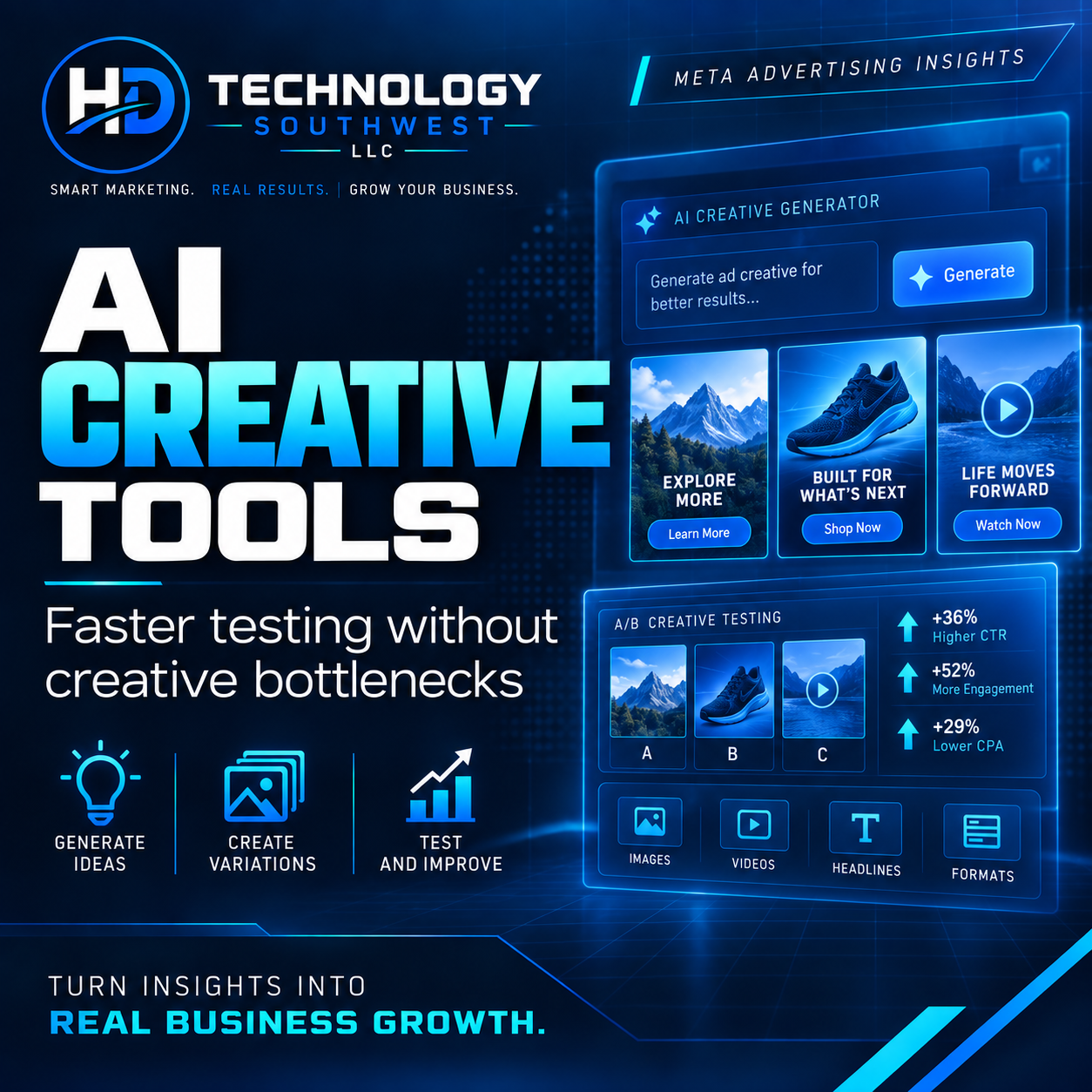 HD Technology Southwest graphic about AI creative tools for Meta advertising