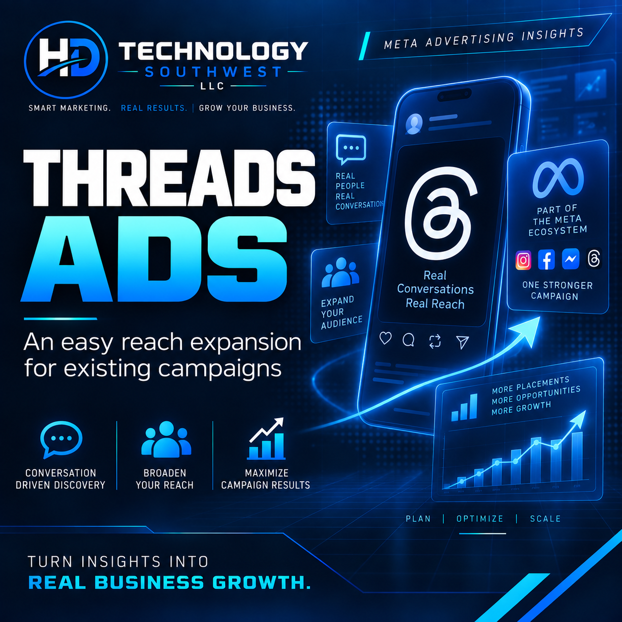 HD Technology Southwest graphic about Threads ads and expanding Meta advertising reach
